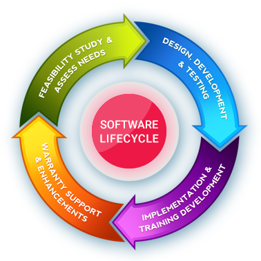 DotPhase - Enterprise Web Application Development, Custom Website ...